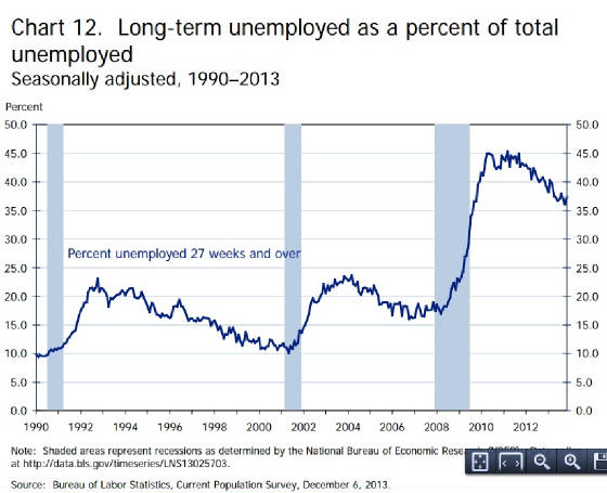 BLS-on-long-term-unemployed.jpg