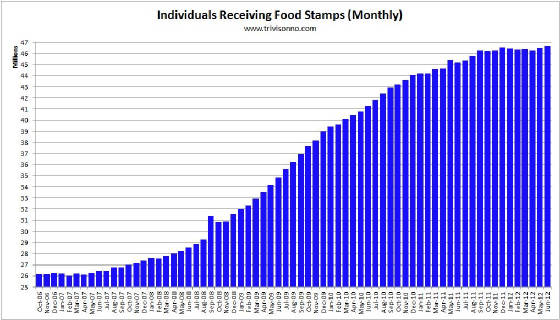 Food-Stamps-Monthly2.jpg