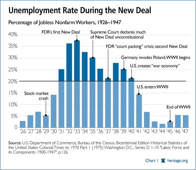 new-deal-unemployment1.jpg