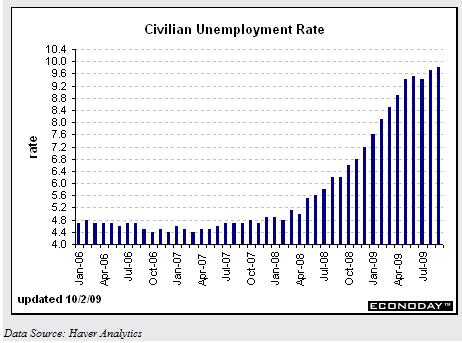 unemployment.gif